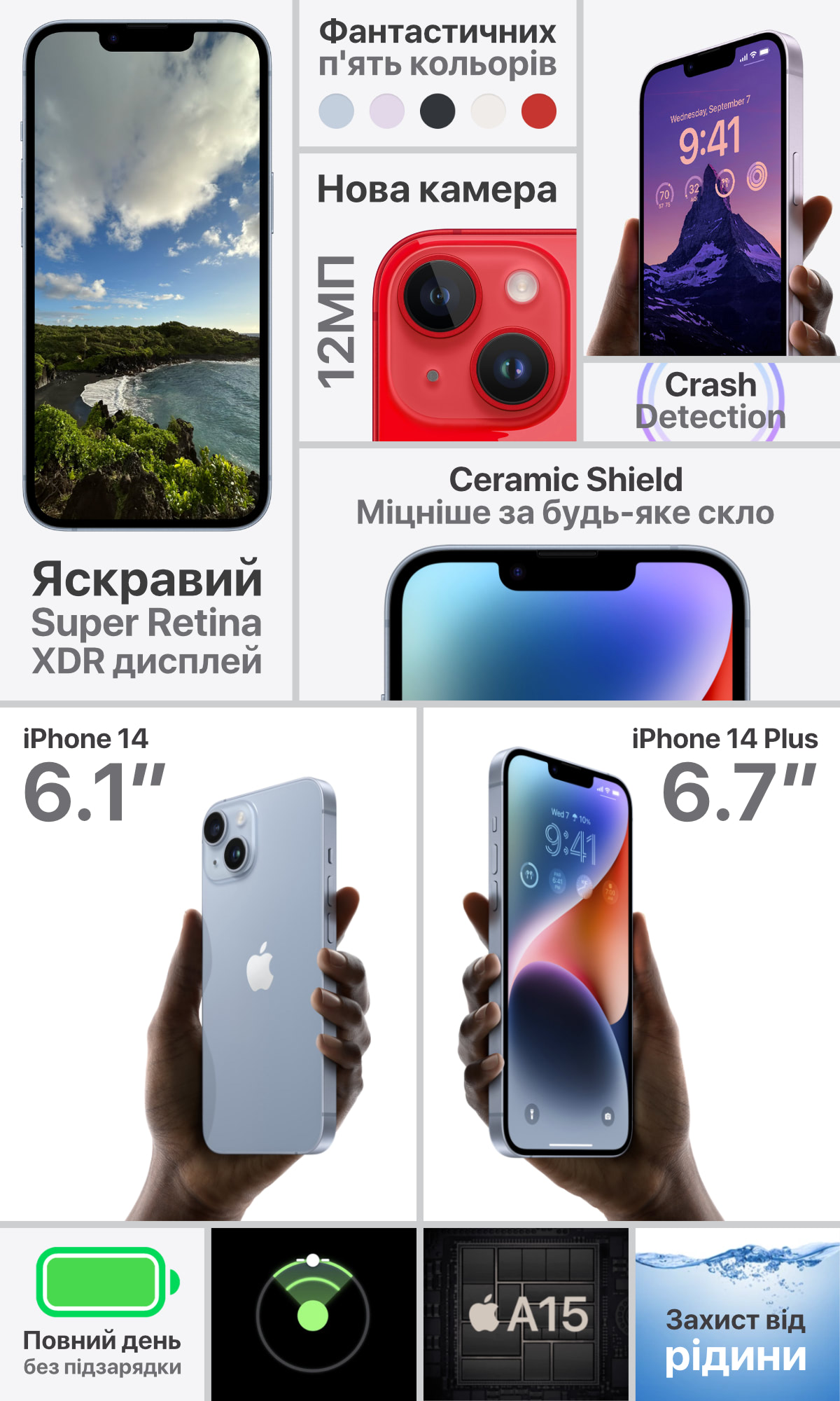 iPhone 14 характеристики