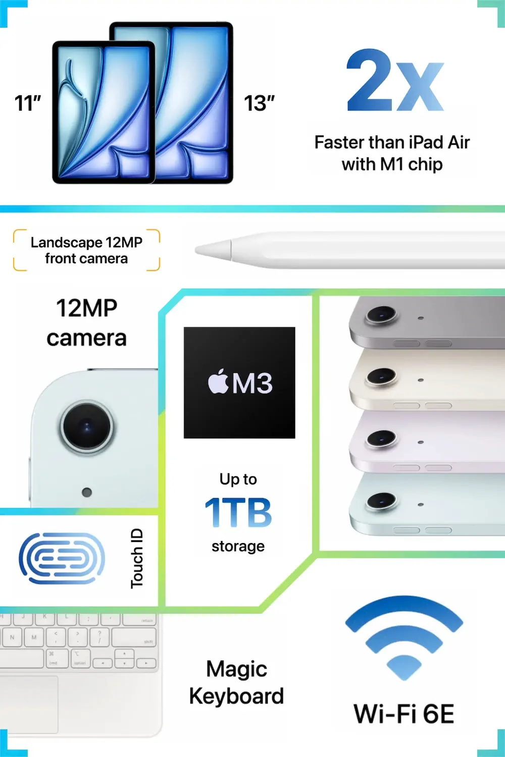  Apple IPad Air 11 Wi Fi Cellular 128GB Space Gray 2025 M3 