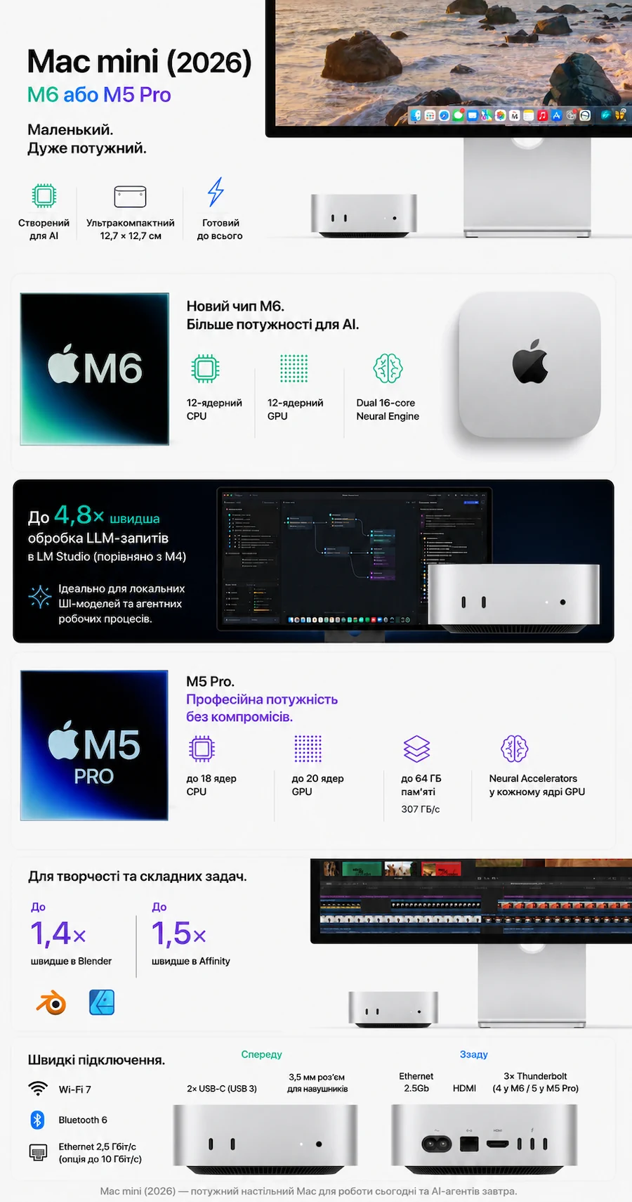 Apple Mac mini (2026)