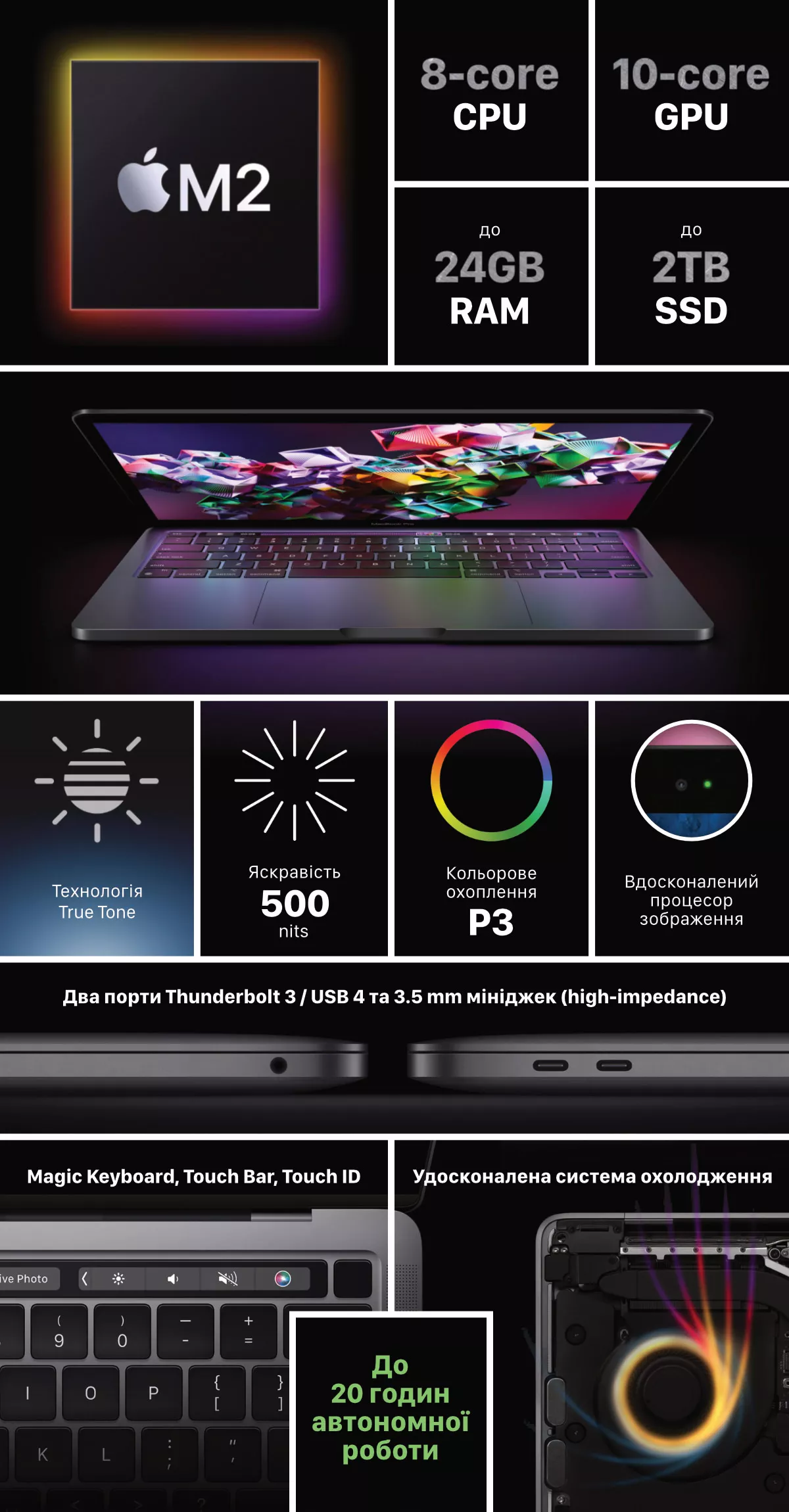 Спецификации MacBook Pro 13 (2022)
