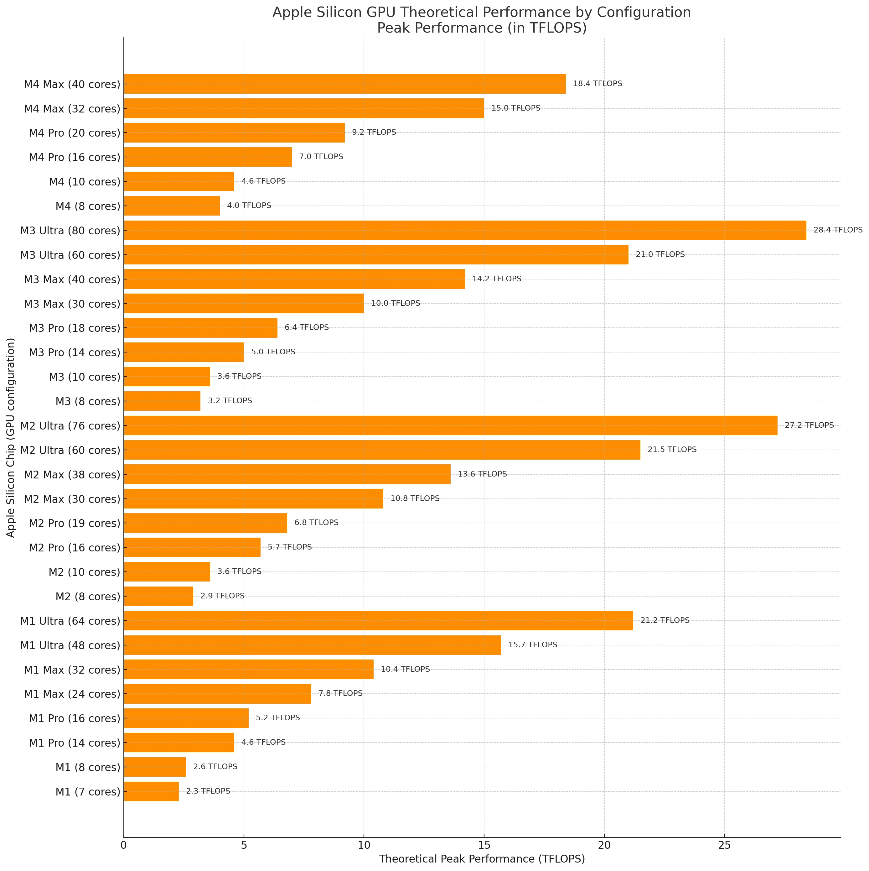 Инфографика о графике и GPU