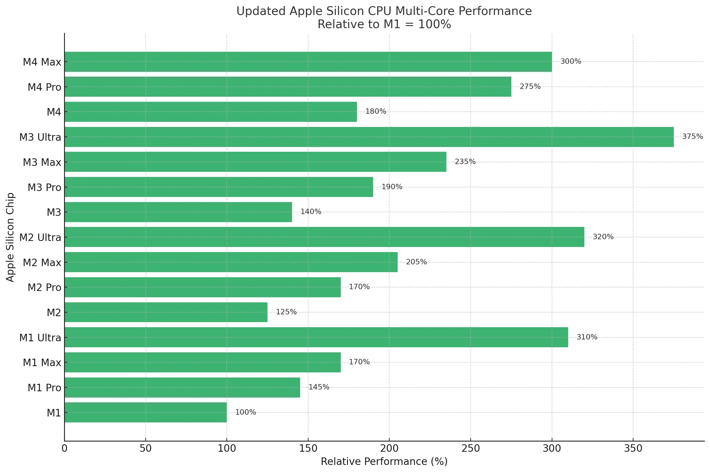 Инфографика о многопоточной производительности